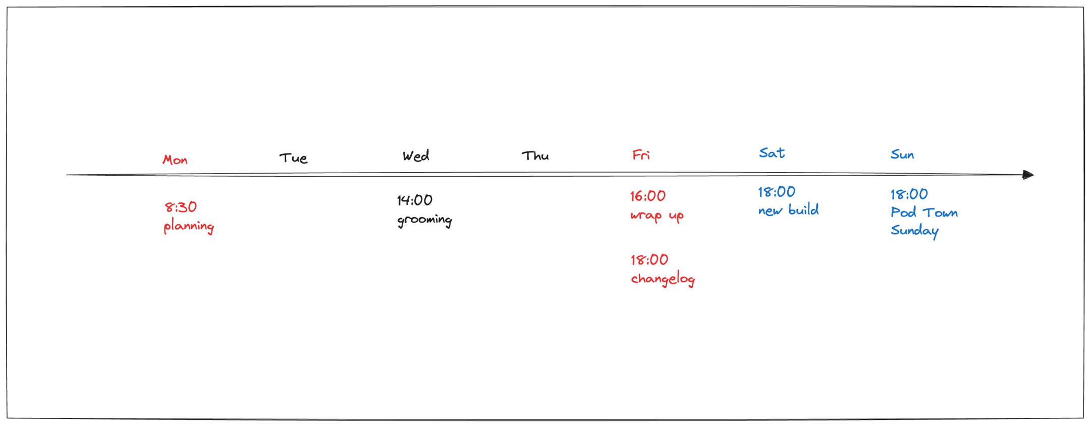 images/playbook/console_workflow.png